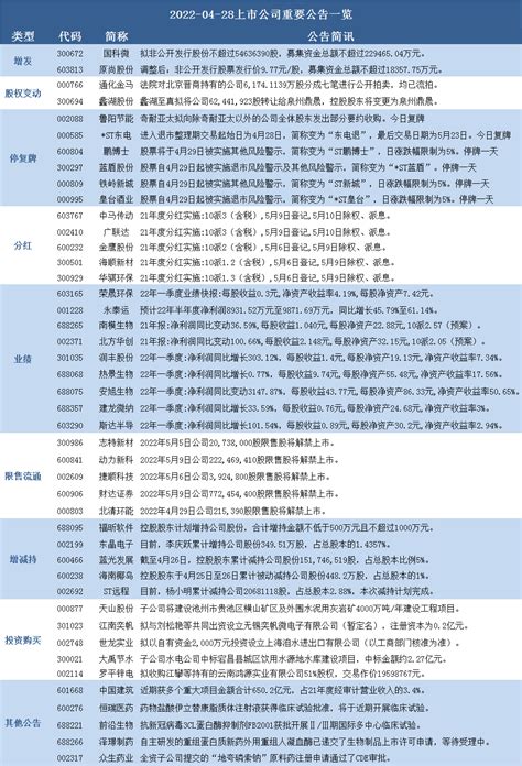 早八财经｜千亿级利好！国务院常务会议：进一步打通物流堵点畅通循环 新闻中心 南海网