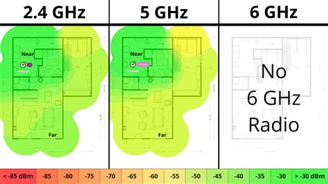 Google Wifi Review - RTINGS.com