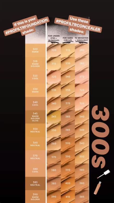 Fenty Foundation Color Chart