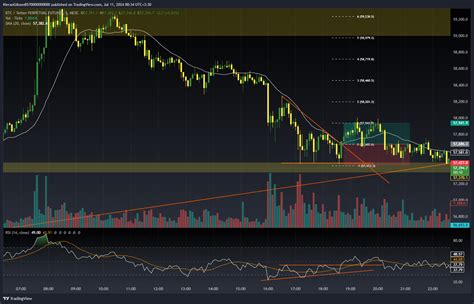 MEXC BTCUSDT P Chart Image By KieranGibson8570000000000 TradingView