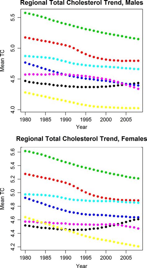 Global Perspective On Acute Coronary Syndrome Circulation Research