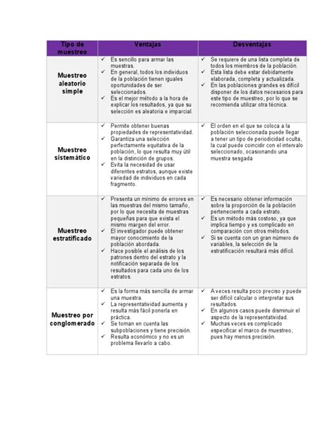 Cuadro Comparativo Tipos De Muestreo Estadistico Pdf Muestreo Estadísticas Science