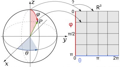 Manifold [The Physics Travel Guide]