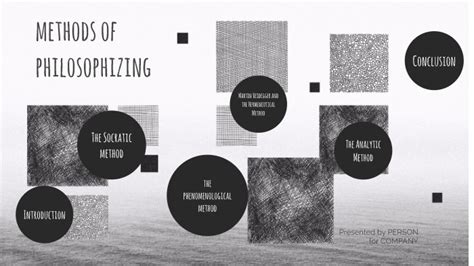 Methods Of Philosophizing By Charmel Cainglet On Prezi