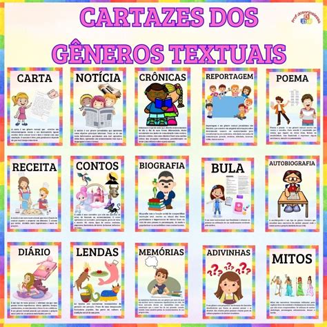 CARTAZES DO GÊNEROS TEXTUAIS Educa Market