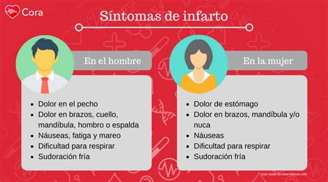 Diferencia Entre Infarto Y Amago De Infarto Encuentra La Diferencia