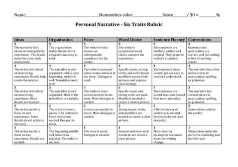 Personal Narrative Rubric Narrative Writing Personal Narratives Rubrics