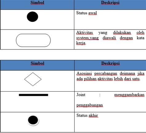 Simbol Uml Lengkap