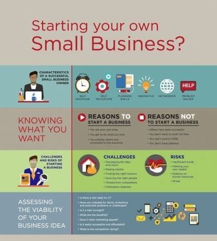 Want To Start Your Own Small Business Small Business Success