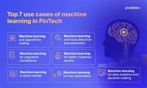 Use Cases Of Machine Learning In Fintech