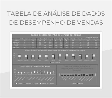 Planilhas Tabela De An Lise De Dados De Desempenho De Vendas Excel E