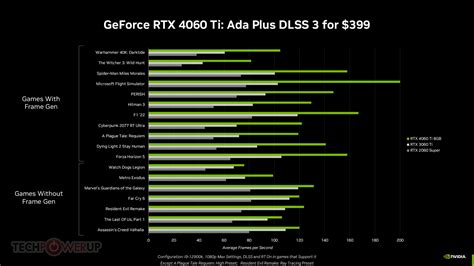 NVIDIA Announces GeForce RTX 4060 Family: RTX 4060 Ti, RTX 4060 ...