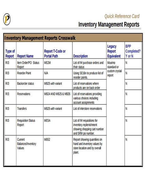 FREE 13+ Sample Inventory Reports in PDF | MS Word | Google Docs