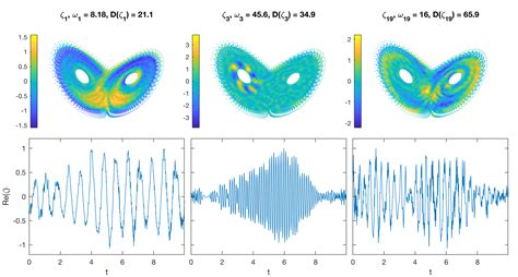 Reconstructing dynamics of chaotic systems using approximate ...