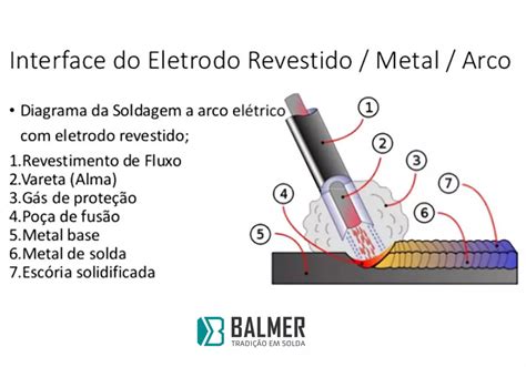 Como Soldar Eletrodo Um Guia Da Casa Do Soldador