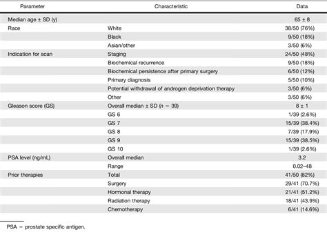 Table From Interobserver Agreement For The Standardized Reporting