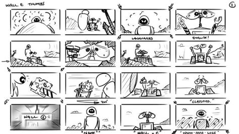 The Importance of Animation Storyboard: 7 Must-Know Insights