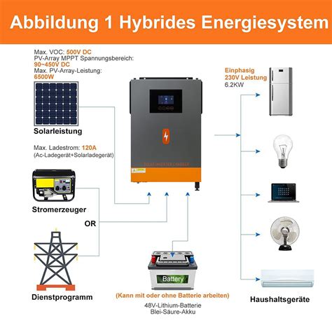 Powmr W V Off Grid Solar Inverter Wechselrichter Mit Mppt A