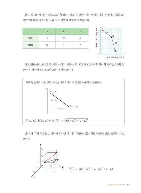 한눈에 보이는 인공지능 수학 그림책 주식회사 성안당 도서쇼핑몰 미리보기