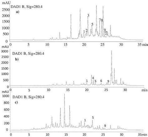 SciELO Brasil Antimicrobial And Antibiofilm Activities Of Phenolic