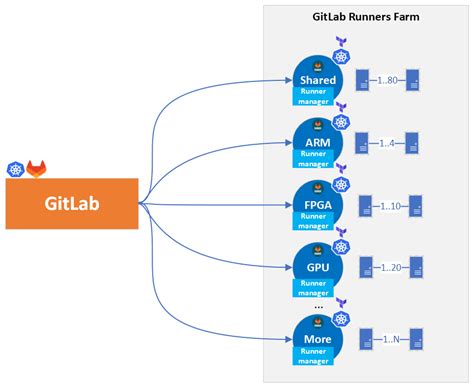 GitLab Runners And Kubernetes A Powerful Duo For CI CD Kubernetes CERN