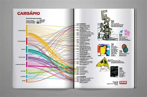 Table of Contents Design: 30 Excellent Examples from Around the Web