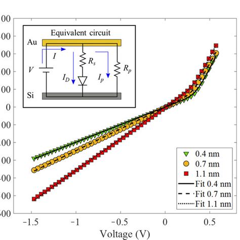 Room Temperature Dark I V Curves Of Samples With Wall Thickness Of 04