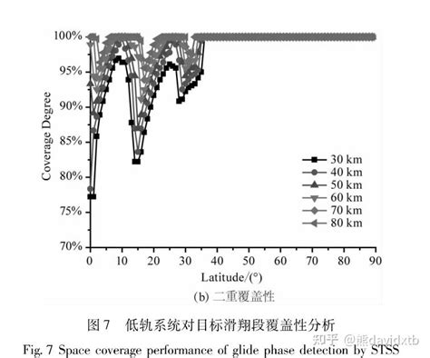 天基红外系统对滑翔式高超目标探测性能分析 知乎