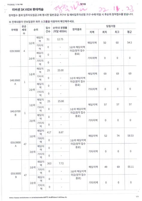 중화1구역 리버센sk뷰롯데캐슬 당첨가점 입니다 네이버 블로그