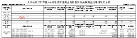 关联方非经营性资金占用金额确定的意义财富号东方财富网