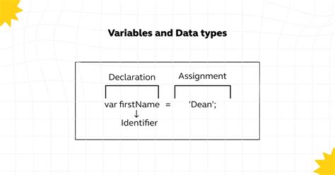 Variables And Data Types In Javascript A Complete Guide