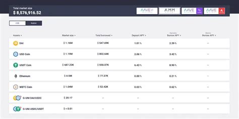 What are DeFi Products and Services With Examples?