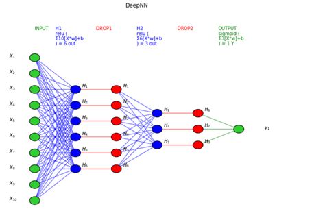 Deep Learning With Python Neural Networks Complete Tutorial By