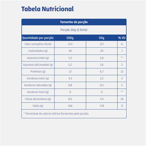 P O De Forma Integral Castanhas Gr Os E Nozes Pullman Pacote G