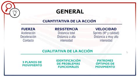 Masterclass Análisis del Perfil Condicional del Futbolista