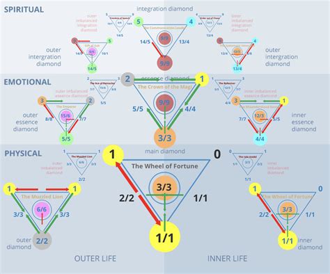 Numerology Number 10 Meaning Numerologist Pro