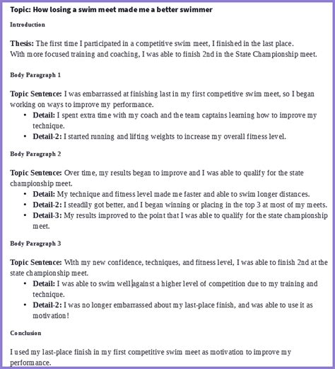 Essay Writing Outline Format