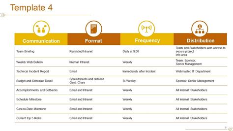 Project Communication Plan Ppt PowerPoint Presentation Complete Deck ...