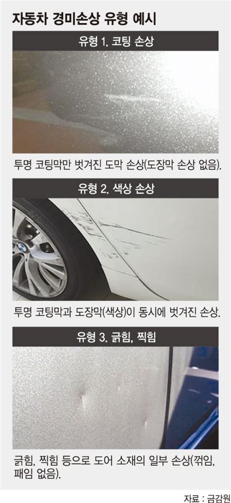 ‘문콕에도 문짝 통째로 교체 4월부턴 복원수리비만 지급 파이낸셜뉴스