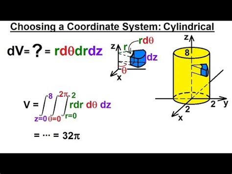 Surface Integral Cylindrical Coordinates