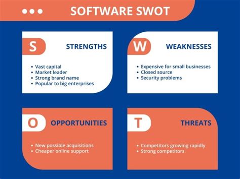 Edit For Free This Duotone Modern Software Swot Diagram Template Online