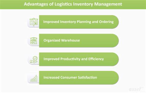 Why Inventory Management Plays A Crucial Role In The Logistics Industry