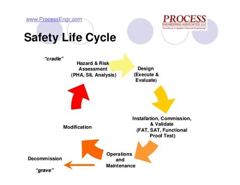 Safety Instrumented Systems