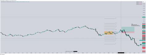 Cme Mini Nqz Chart Image By Jjc Tradingview