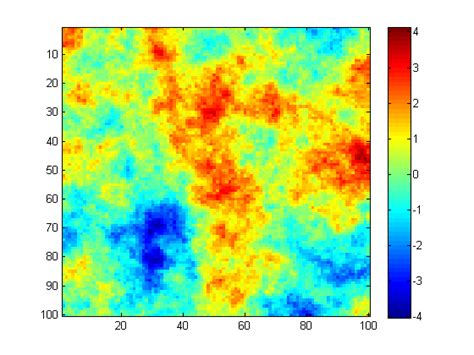 1 The Gaussian Random Fields Samples Download Scientific Diagram