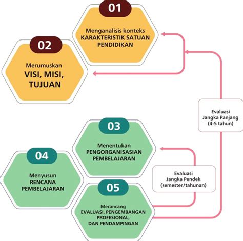 CONTOH KURIKULUM SATUAN PENDIDIKAN KSP TAHUN 2024 DAN PANDUAN