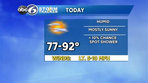 Humid and hot today | ABC6