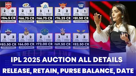 Ipl Mega Auction Date Time Venue List Of Marquee Players With