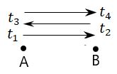 Synchronizing clocks | Download Scientific Diagram