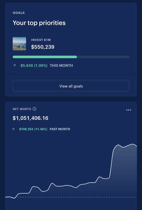building net worth in your thirties
